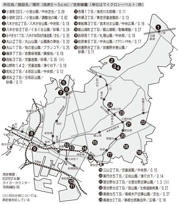 船橋市放射線マップ